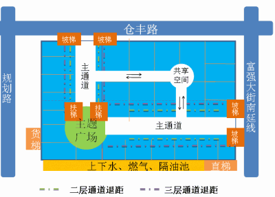 时尚奥特莱斯街区商业建议（方案一）