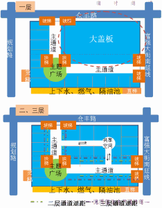 时尚奥特莱斯街区商业建议（方案二）